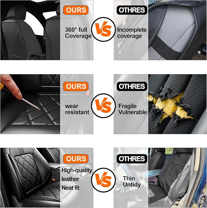 Rio Car Seat Covers Custom Fit for KIA Rio 2014-2025 2026, Premium Full Coverage Leather Automotive Seat Protectors, All Seasons Waterproof Breathable, Airbag Compatible (Full Set, Black - Image 5