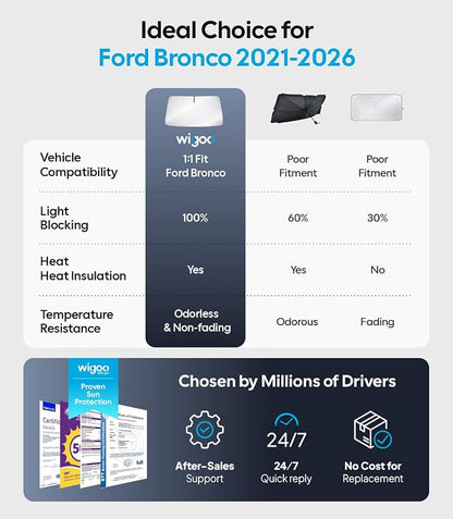 Wigoo for Ford Bronco Windshield Sunshade, Custom Fit, Keeps Interior Cool | Custom Fit, Cooling Tech Fabric, Foldable Heat-Blocking Sunshade with Storage Bag, for Ford Bronco 2021-2026 Accessories - Image 8