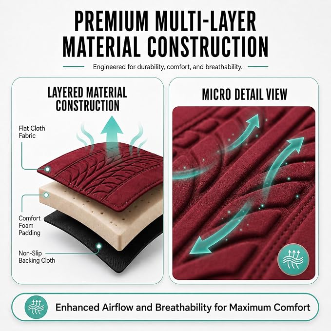 FH Group Full Set Travel Master Car Seat Covers, Airbag and Split Rear Car Seat Cover Universal Fit Interior Accessories for Cars Trucks SUV, Automotive Seat Covers, Burgundy - Image 3