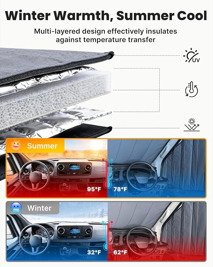 MELIPRON Magnetic Van Window Covers Fit for Mercedes Benz Sprinter NCV3 | 2007-2018, Blackout Privacy & Thermal Insulation Side Shades for Van Life & Camping, Custom Fit, Easy Install, Gray (Pair) - Image 5