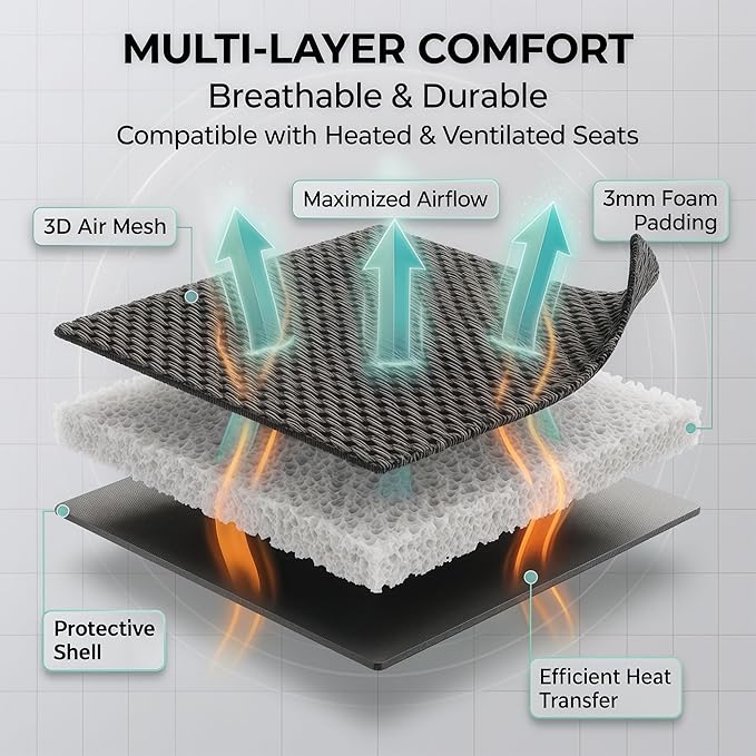 FH Group Automotive Car Seat Covers Full Set Premium 3D Air Mesh Front Seat Covers, Airbag Compatible & Split Bench Cover Universal Fit Interior Accessories for Cars Trucks and SUVs - Blue - Image 4