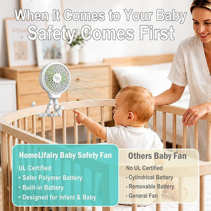 Portable Stroller Fan, USB or Rechargeable Battery Operated with 3 Speeds and 360°Rotate, Cooling Clip On for Baby Crib Travel Car Seat White - Image 4