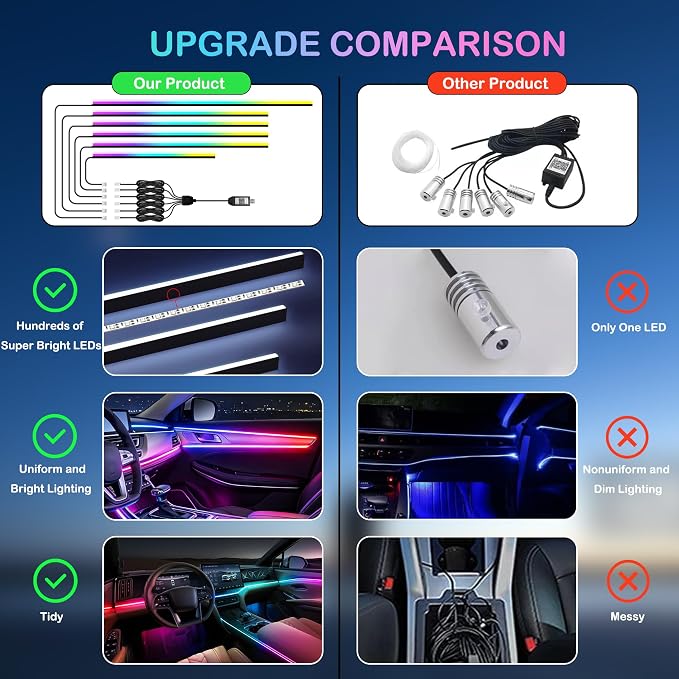 Acrylic Interior Car LED Strip Lights, USB Dreamcolor (6 in 1) | Acrylic LED Lights for Car with Wireless APP and Button Control, RGB Dynamic Chasing, Music Sync Ambient Lighting Kits - Image 5
