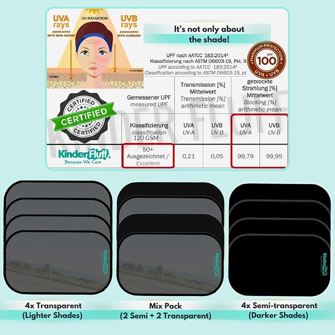 Car Window Shades - Certified 99.79% UVA & 99.95% UVB Sun Protection. Award Winning car Sun Shade for Side Windows. 4 Pack Semi Transparent 22" x 14" - Window Shade for car Baby by Kinder Fluff - Image 5