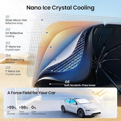 REEVAA Windshield Sun Shade Umbrella for Tesla Model Y Juniper 2017-2026,Z4 | Stay Cool in Summer, 6-Layer Heat Defense Blocks Sun & Heat, Precision Fit for Tesla Model Y, Durable 10-Rib Frame - Image 3