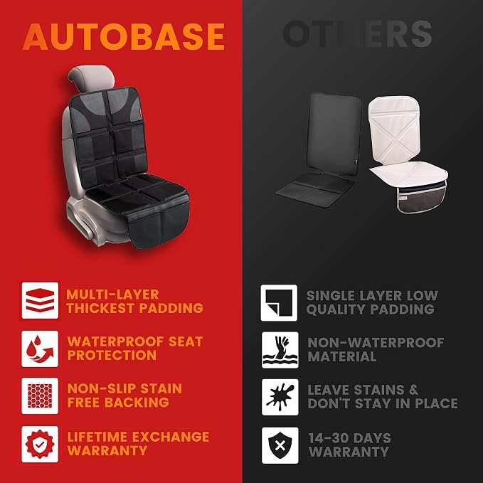Autobase Car Seat Protector for Child Car Seat | Largest and Thickest Waterproof Backseat Protector for Kids and Pets | Heavy-Duty Non-Slip Rubber Padded Backing (Black, XL – 1 Pack) - Image 2