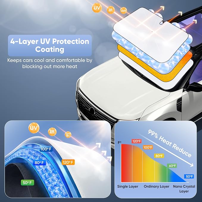 EcoNour Umbrella Windshield Sun Shade,Front Umbrella Car Windshield Shade - Image 3