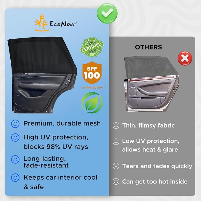 EcoNour Car Window Screen Chevy Silverado/GMC Sierra 1500–3500 2019–2026 | Mesh Camping Window Covers | 100% Protection from Insects & UV | Baby Safe Privacy Blackout Net | Car Accessories - Image 7