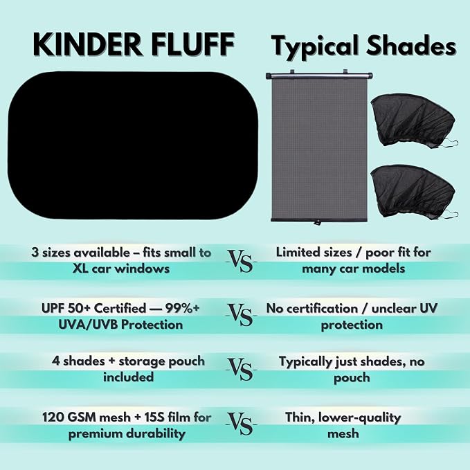 Car Window Shades - Certified 99.79% UVA & 99.95% UVB sun protection. Award winning car sun shade for side windows. 4 Pack (2 Transparency options) 20" x 12" -window shade for car baby by Kinder Fluff - Image 9