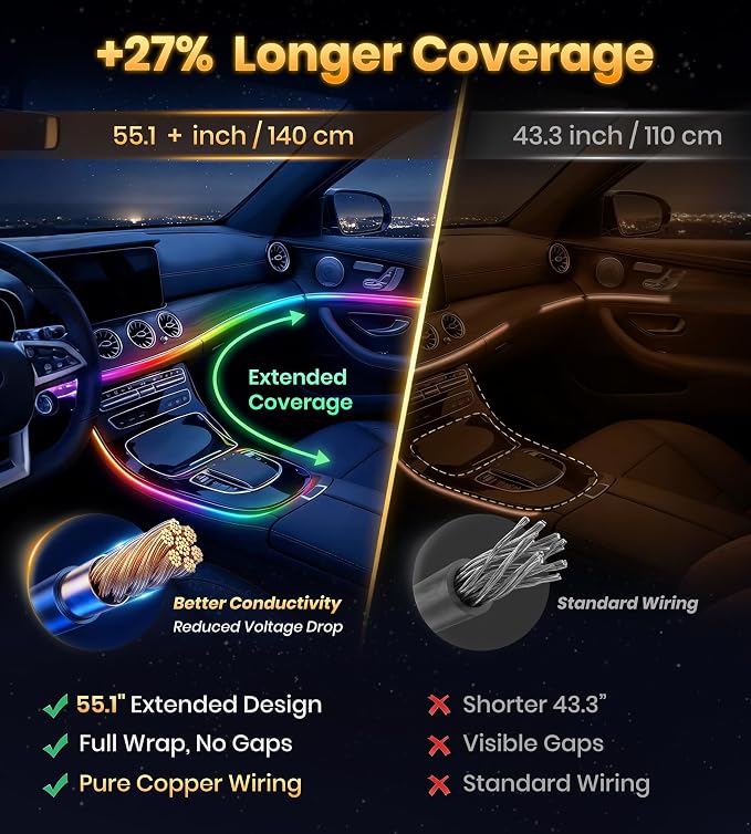 KENANEK 55.12Inch 6in1 Tesla Interior Lights, 5V USB & Type-C Powered, Acrylic Interior Car LED Strip Lights, App Controlled Music Sync, OEM-Style Ambient Lighting with Dreamcolor Effects - Image 2