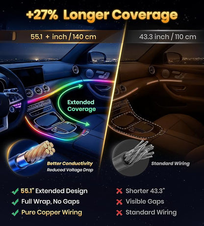 KENANEK 55.12Inch 6in1 Tesla Interior Lights, 5V USB & Type-C Powered, Acrylic Interior Car LED Strip Lights, App Controlled Music Sync, OEM-Style Ambient Lighting with Dreamcolor Effects - Image 2