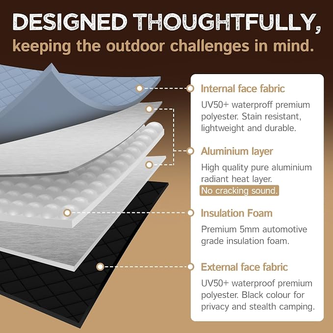 Living in a Bubble Insulated Blackout Mid Left Side Window Cover for Mercedes Sprinter Van Year 2007-2026 170" Length LWB & XLWB, NCV3 & VS30 (Bare Metal Frame) - Image 7