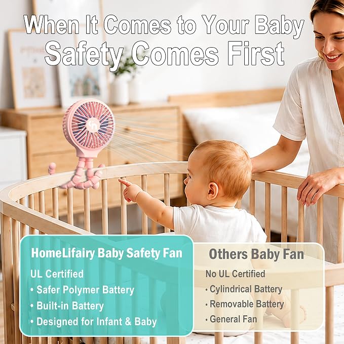 Portable Stroller Fan, USB or Rechargeable Battery Operated with 3 Speeds and 360°Rotate, Cooling Clip On for Baby Crib Travel Car Seat Pink - Image 4