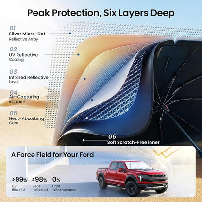 REEVAA Windshield Sun Shade Umbrella for Ford F-150/F-250/F-350/F-450, Z1 | Stay Cool in Summer, 6-Layer Heat Defense Blocks Sun & Heat, Precision Fit for Ford F-150/250/350/450, Durable 23-Rib Frame - Image 3