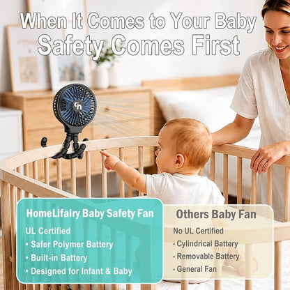 Portable Stroller Fan, USB or Rechargeable Battery Operated with 3 Speeds and 360°Rotate, Cooling Clip On for Baby Crib Travel Car Seat Black - Image 4