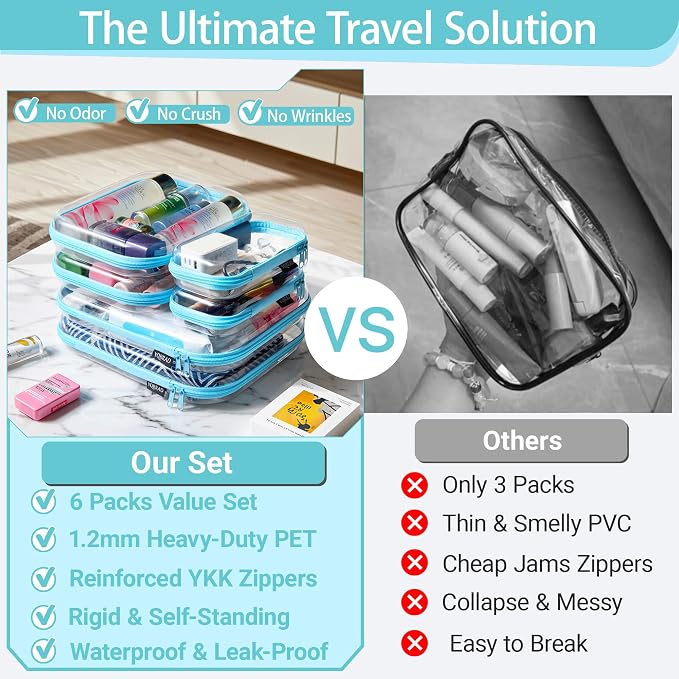 YQBRAO Clear Hard Shell Zipper Cases, 6 Multi-Size Organizers, Blue | Rigid clear shells in three practical sizes organize toiletries, cosmetics, cables, stationery and household essentials - Image 2