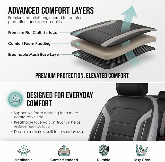 FH Group Front Set Faux Leather Car Seat Covers Cushions for Low Back Seat, Universal Fit, Airbag Compatible Seat Cover for SUV, Sedan Gray/Black - Image 3