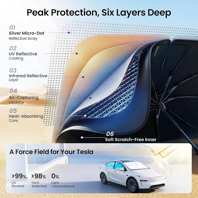 REEVAA Windshield Sun Shade Umbrella for Tesla, Nissan, Honda, K12 | Stay Cool in Summer, 6-Layer Heat Defense Blocks Sun & Heat, Precision Fit for Tesla, Nissan, Honda, Durable 30-Rib Frame - Image 3