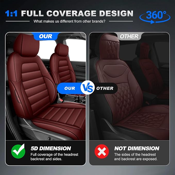 Seat Covers Custom Fit for CRV 2017 2018 2019 2020 2021 2022 | CR-V Faux Leather Car Seat Cover Full Set Front & Rear Car Seat Protector(Burgundy,5 Seats) - Image 3