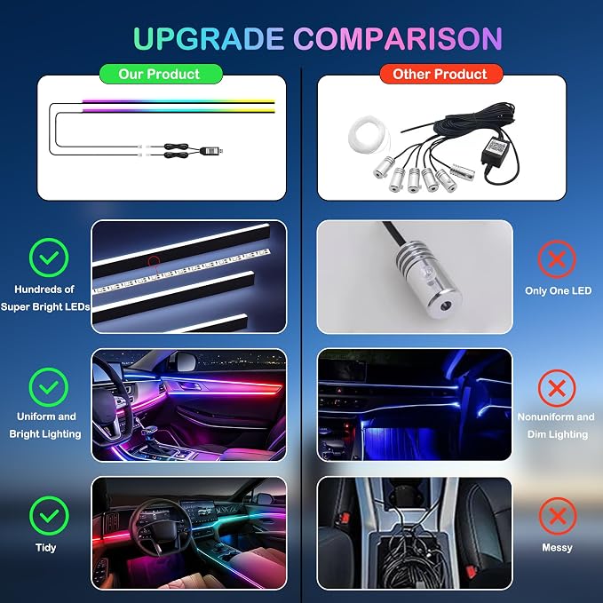 Acrylic Interior Car LED Strip Lights, USB Dreamcolor (2 in 1) | Acrylic LED Lights for Car with Wireless APP and Button Control, RGB Dynamic Chasing, Music Sync Ambient Lighting Kits - Image 5