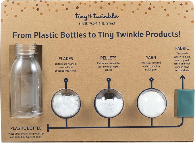 Tiny Twinkle Diaper Bag Organizing Pouches|3 Pack Mess-Proof Clear Front Travel Organizer Bags&TSA Approved Toiletry Bag Set for Baby and Mom Essentials - Image 6